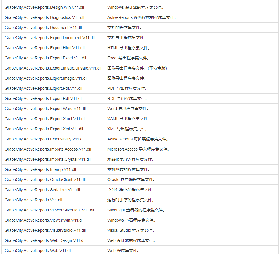 表控件ActiveReports快速入门指南 - 安装资源介绍