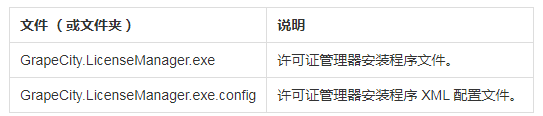 表控件ActiveReports快速入门指南 - 安装资源介绍