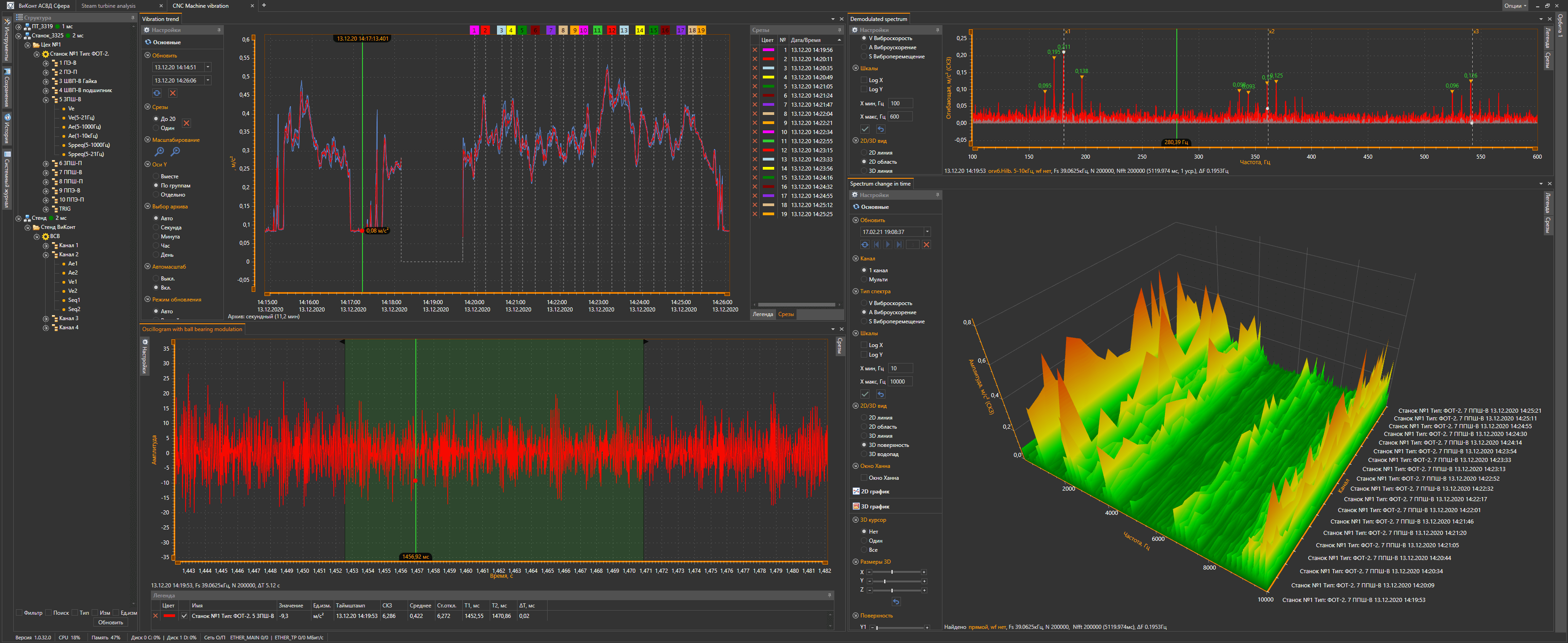 .net图表控件LightningCharts.NET