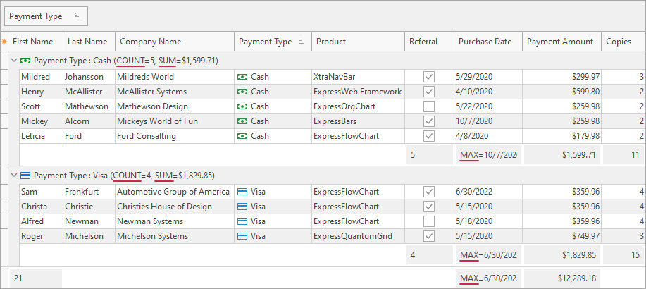 DevExpress VCL v22.1新版图集