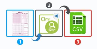光学控件Aspose.OMR教程（4）：.NET 中的 C# 光学标记识别 (OMR) 软件