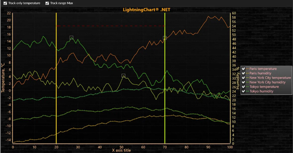 .net图表控件LightningCharts.NET