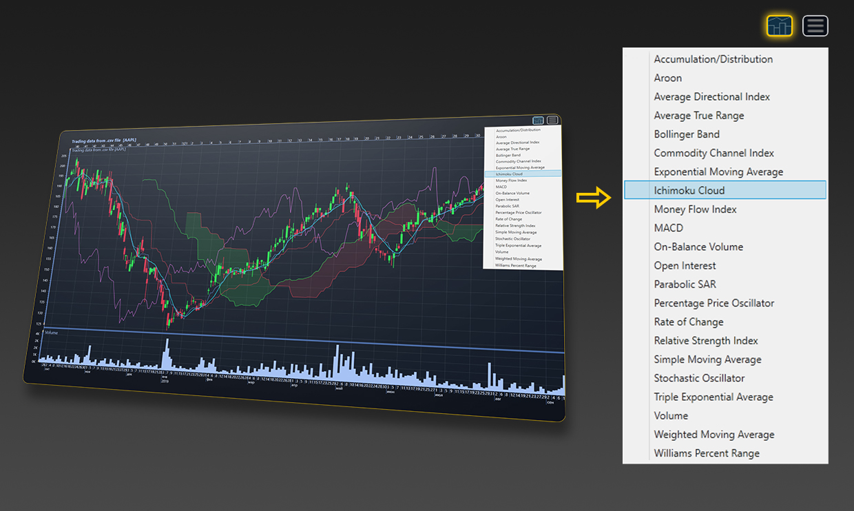 .net图表控件LightningCharts.NET