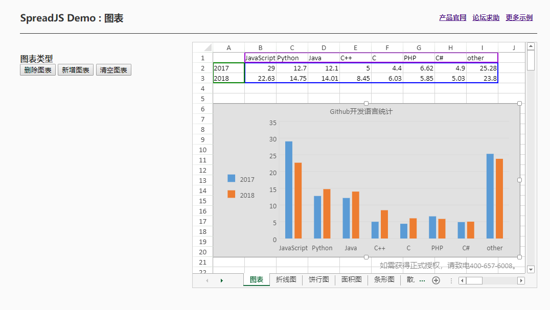 纯前端表格控件SpreadJS图表