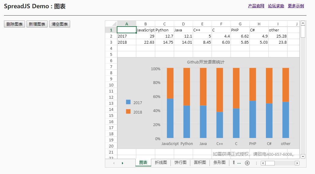 纯前端表格控件SpreadJS图表