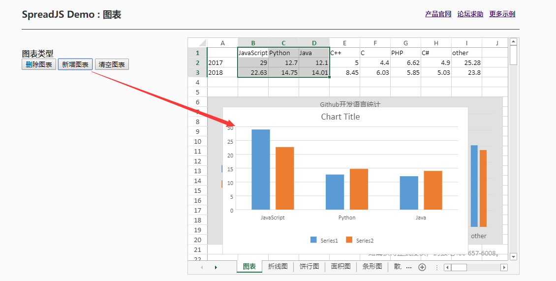 纯前端表格控件SpreadJS图表