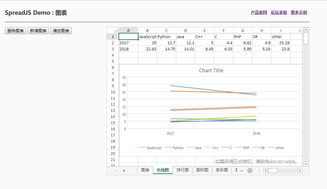 纯前端表格控件SpreadJS图表