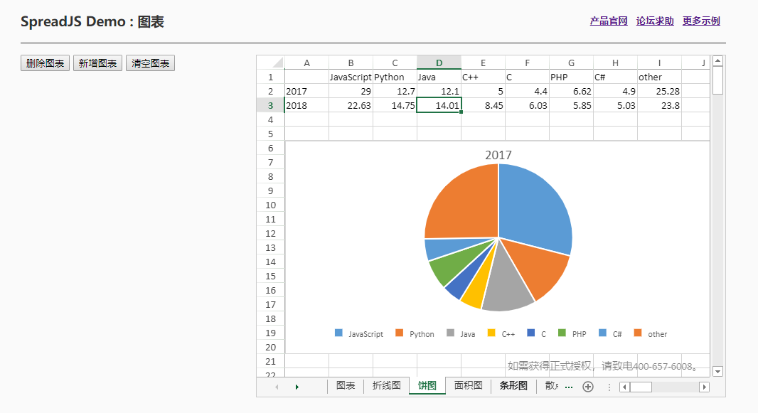 纯前端表格控件SpreadJS图表