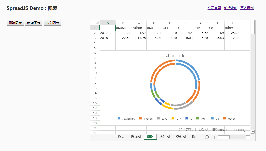 纯前端表格控件SpreadJS图表