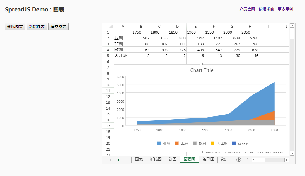 纯前端表格控件SpreadJS图表