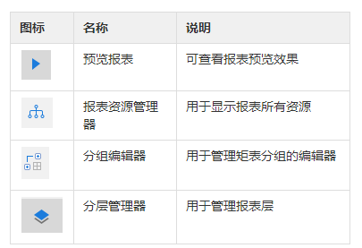 报表控件ActiveReports快速入门指南：第一张报表模板——启动设计器