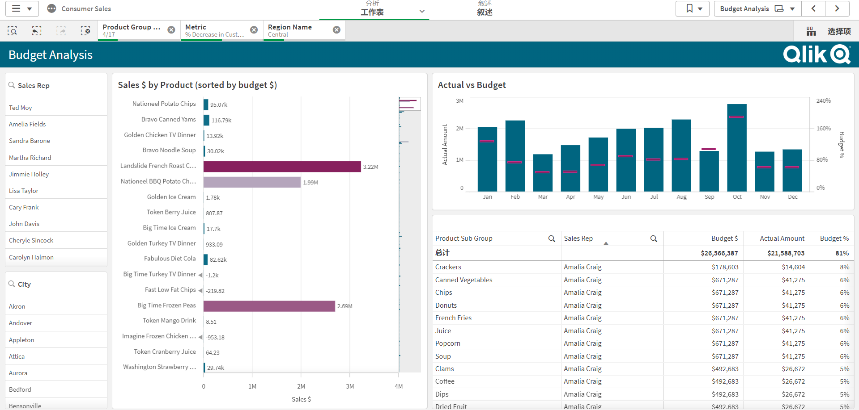 零售走进数据时代， Qlik 如何帮助消费品牌掌握局势？