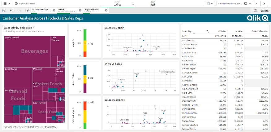 零售走进数据时代， Qlik 如何帮助消费品牌掌握局势？