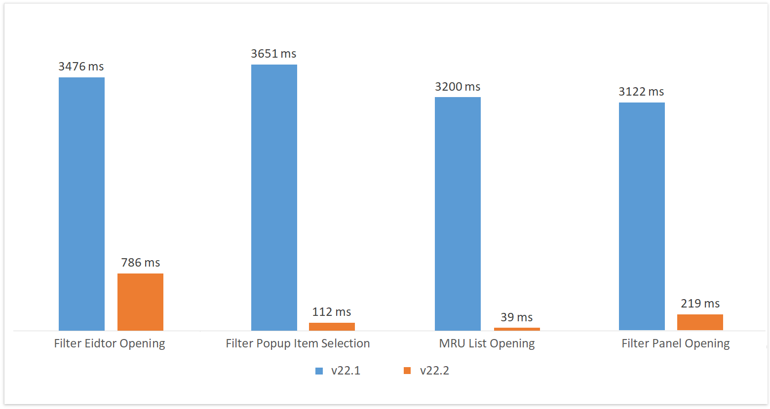 DevExpress WPF Data Grid v22.2新版图集