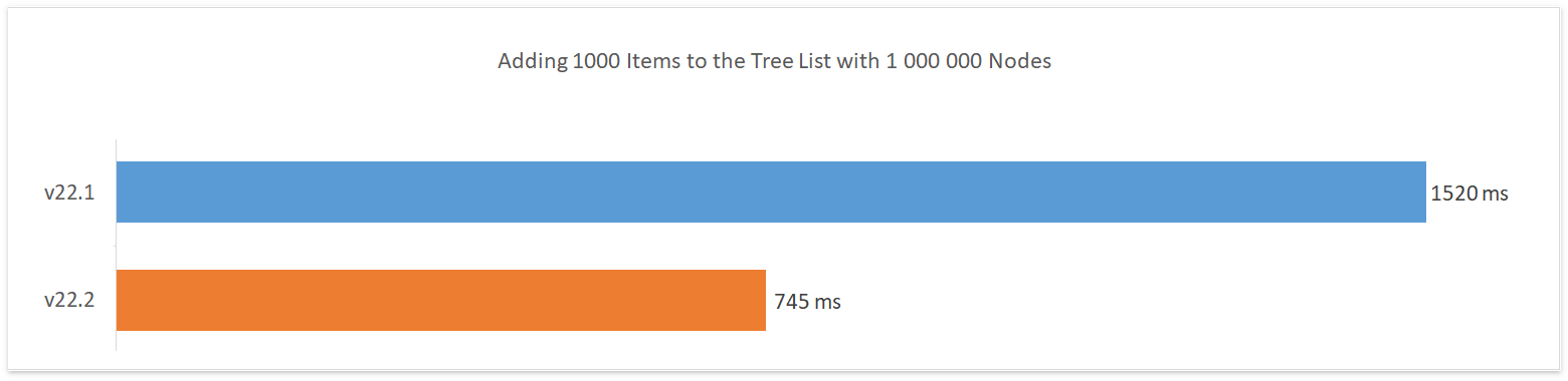 DevExpress WPF Data Grid v22.2新版图集