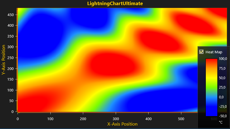 .net图表控件LightningCharts.NET