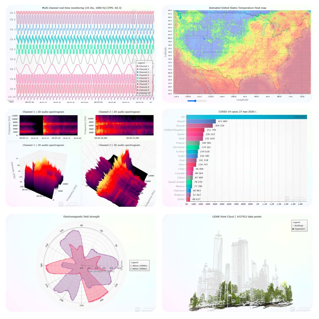 JS图表控件LightningCharts JS