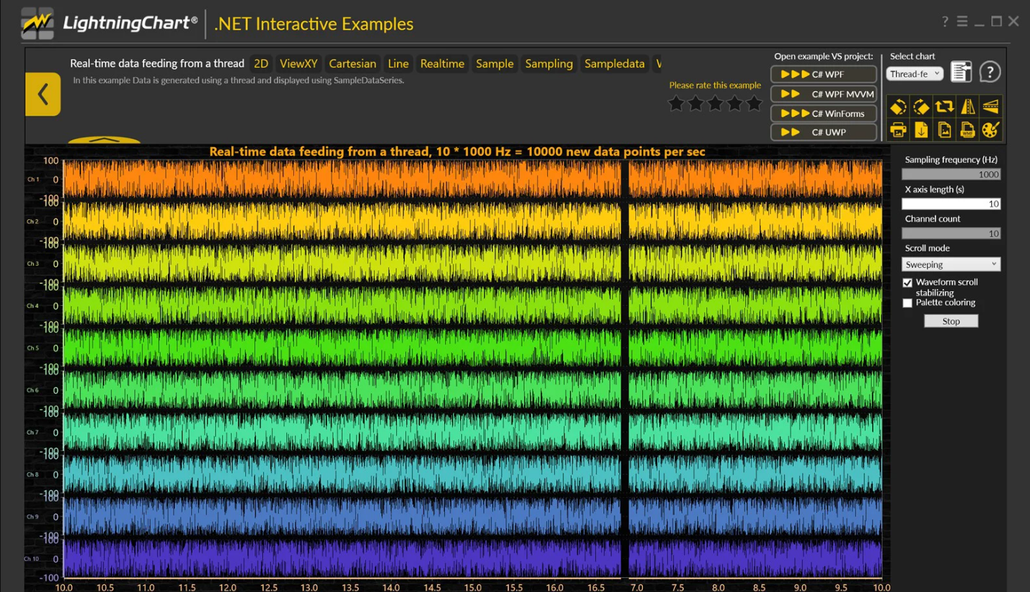 .net图表控件LightningCharts.NET