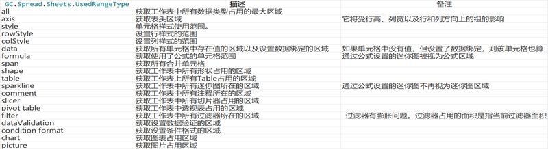 SpreadJS v15.1版本图集