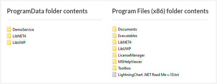 .net图表控件LightningCharts.NET