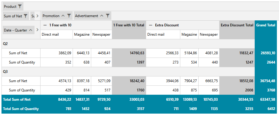 界面组件Telerik UI for WPF R3 2022图集