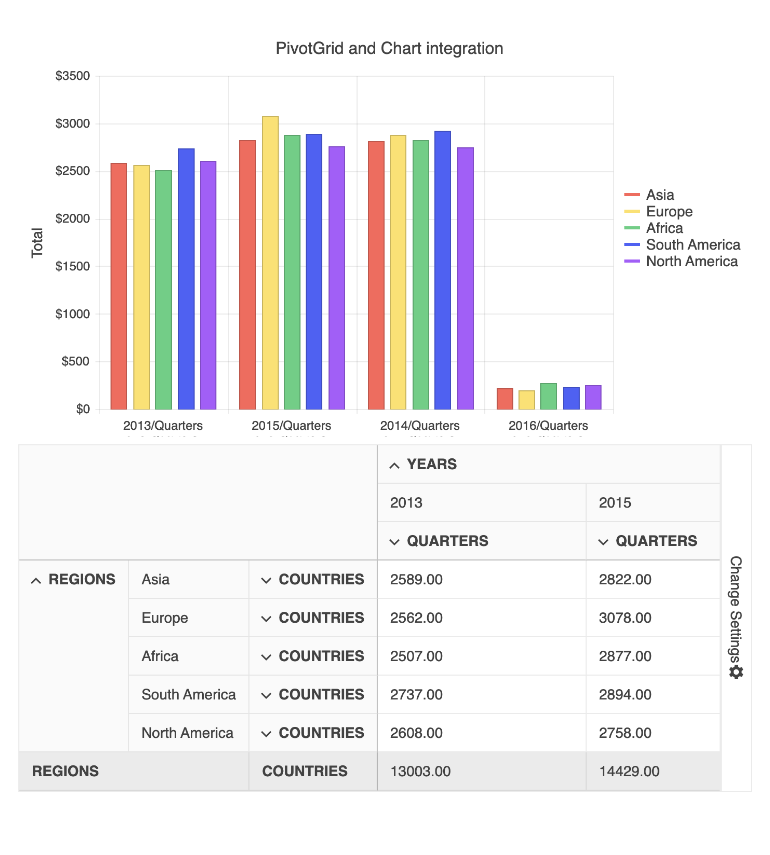 Kendo UI for Angular R3 2022产品图集