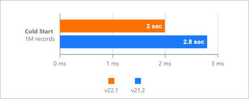 DevExpress WPF v22.1新版图集