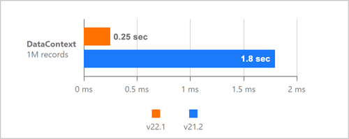 DevExpress WPF v22.1新版图集