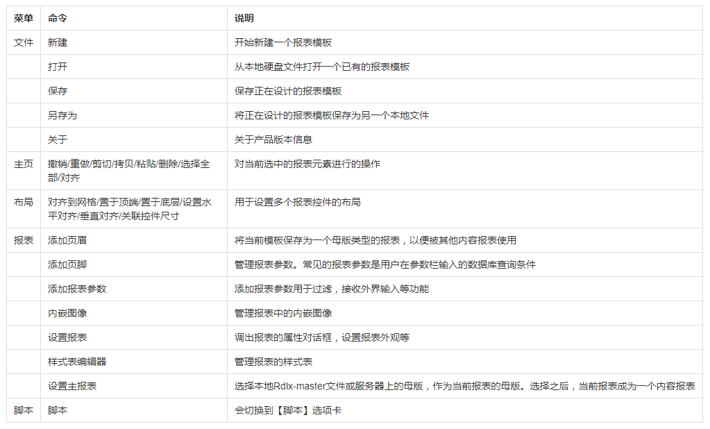  表设计器的基本操作界面介绍