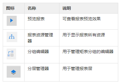  表设计器的基本操作界面介绍