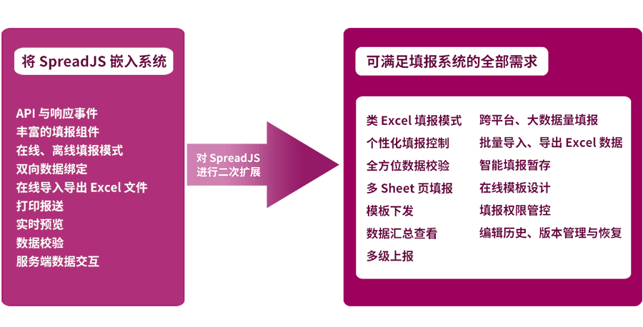 [医疗行业]DevExpress 1V1技术服务，助力上海一院HIS系统稳定升级！
