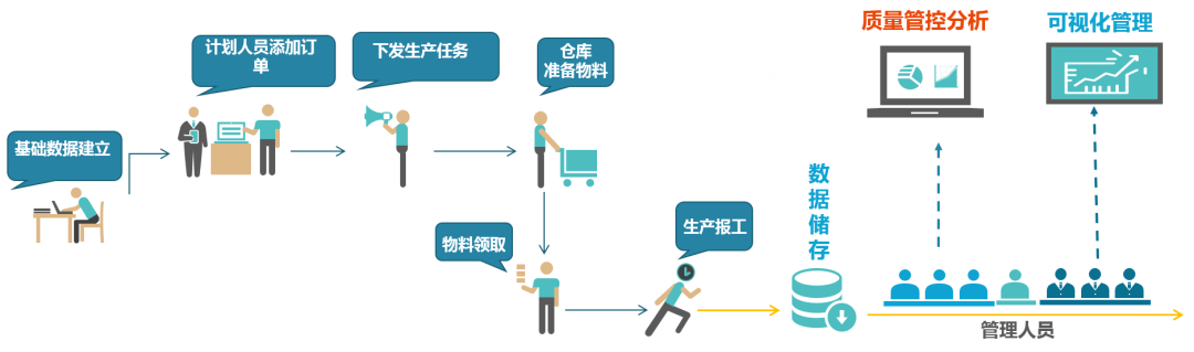 MES系统