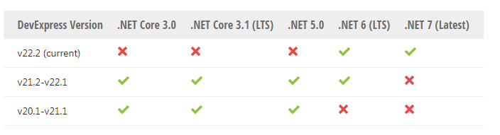 New！DevExpress WinForms v22.2最新版本系统环境配置要求