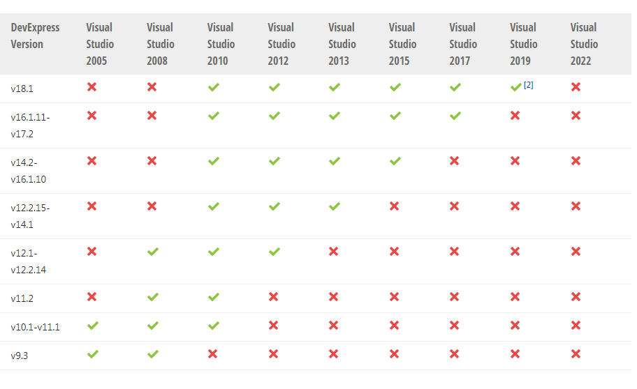 New！DevExpress WinForms v22.2最新版本系统环境配置要求