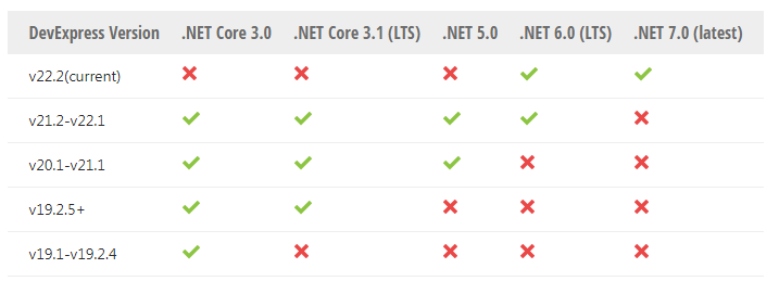 DevExpress WPF v22.1系统配置