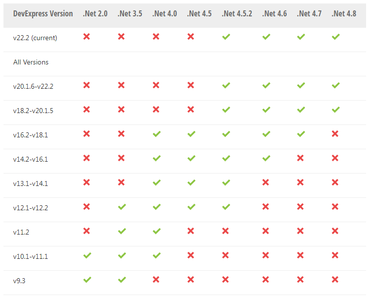 DevExpress ASP.NET Web Forms v22.2系统配置