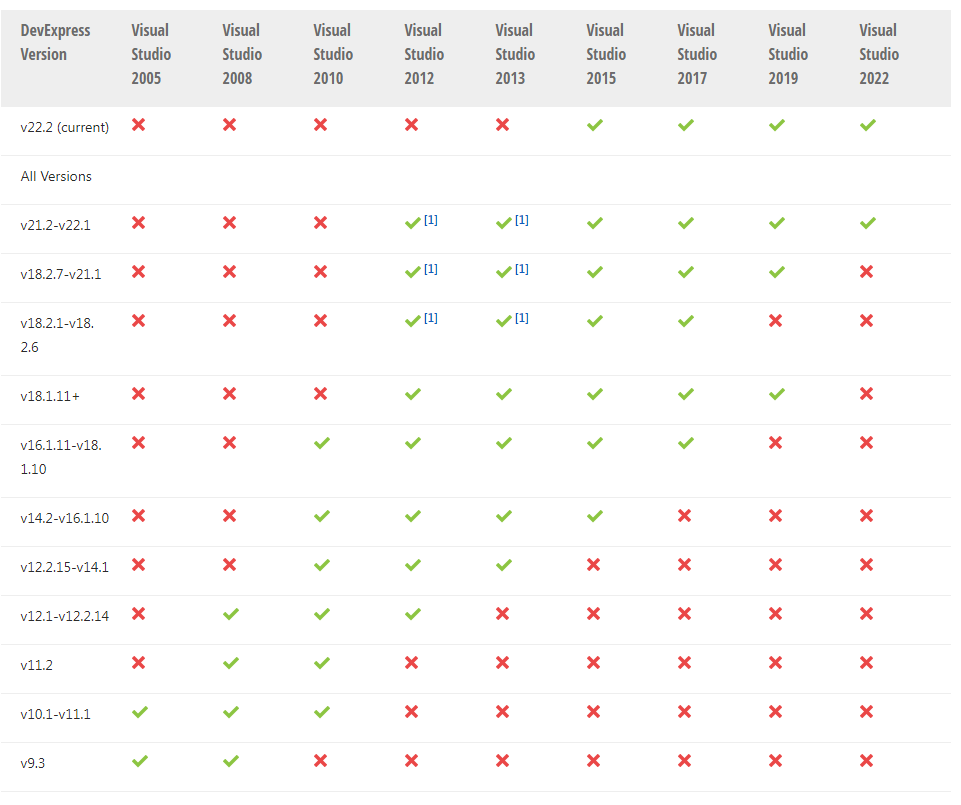 new-devexpress-asp-net-web-forms-v22-2-devexpress