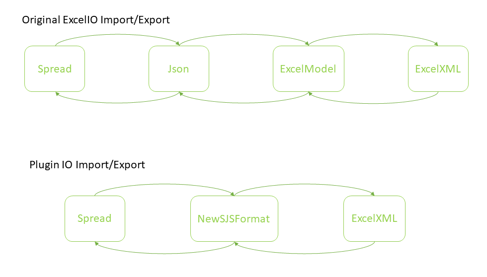 可嵌入在线Excel到系统的前端表格控件SpreadJS v16.0——拥有全新的新文件格式