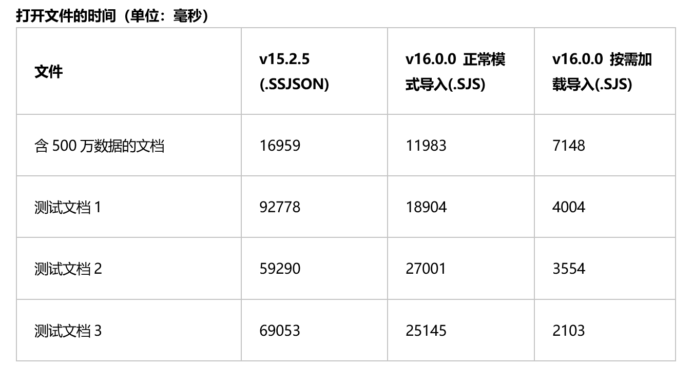 可嵌入在线Excel到系统的前端表格控件SpreadJS v16.0——拥有全新的新文件格式