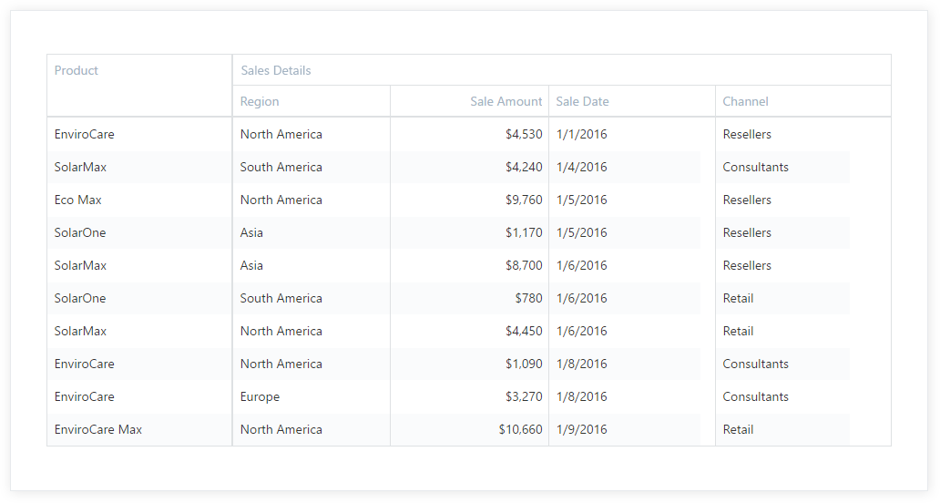 界面控件DevExtreme的Data Grid组件图集