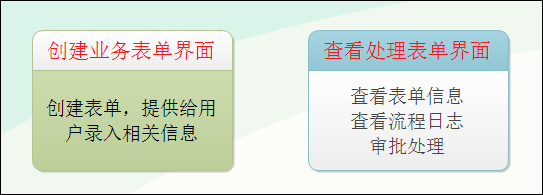 WinForm应用实战开发指南 - 如何完成工作流模块的业务表单开发？