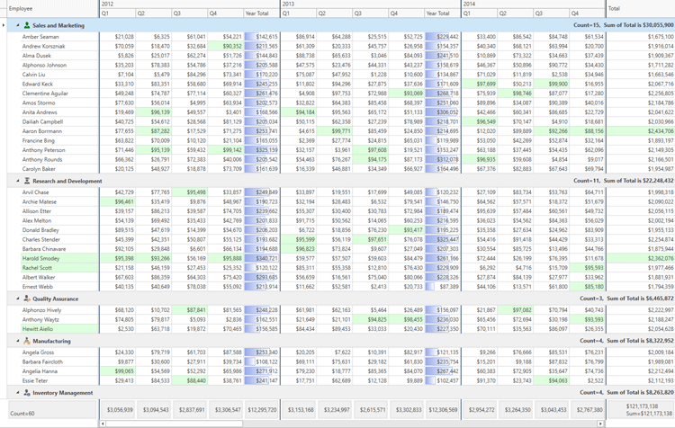 界面控件DevExpress WPF DataGrid组件图集