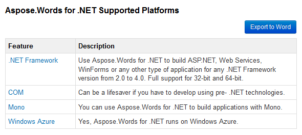 visual-studio-導(dǎo)出-gridview-to-word-control-aspose-words-net-2