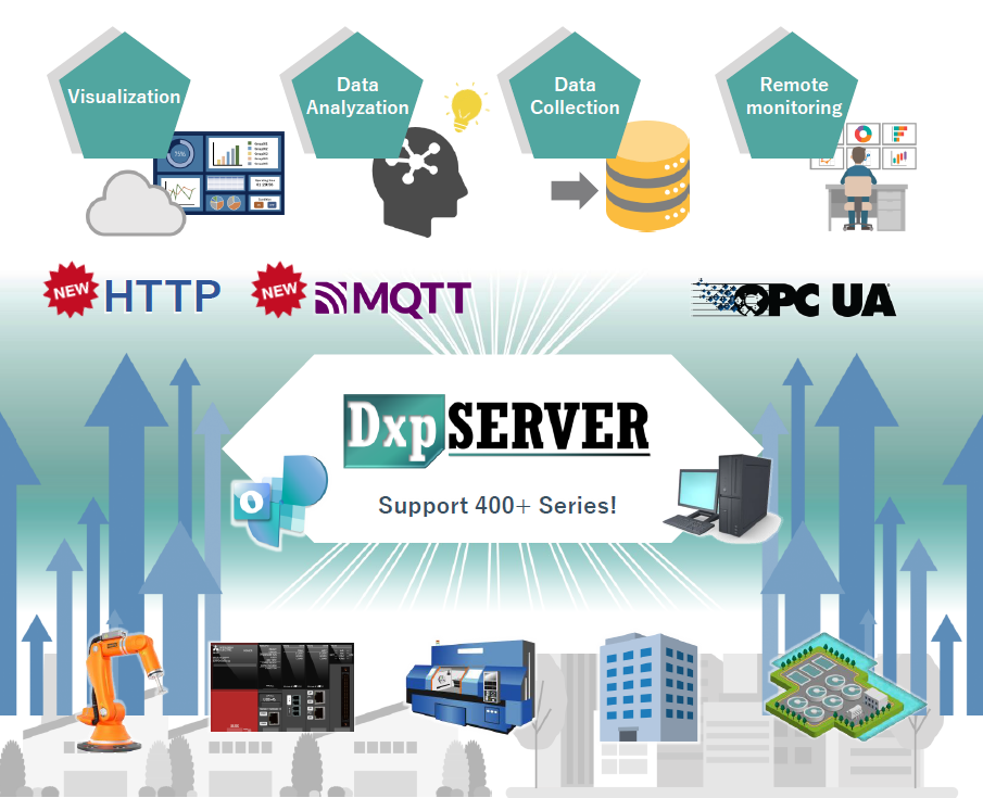 opc server