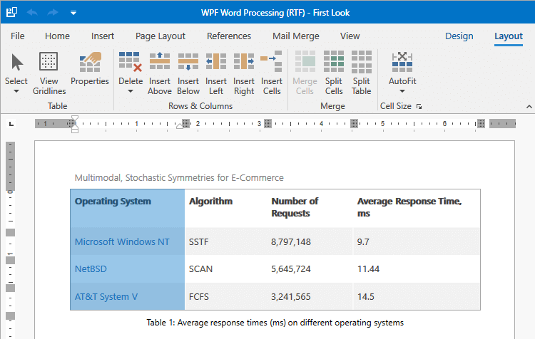 DevExpress WPF功能区控件图集