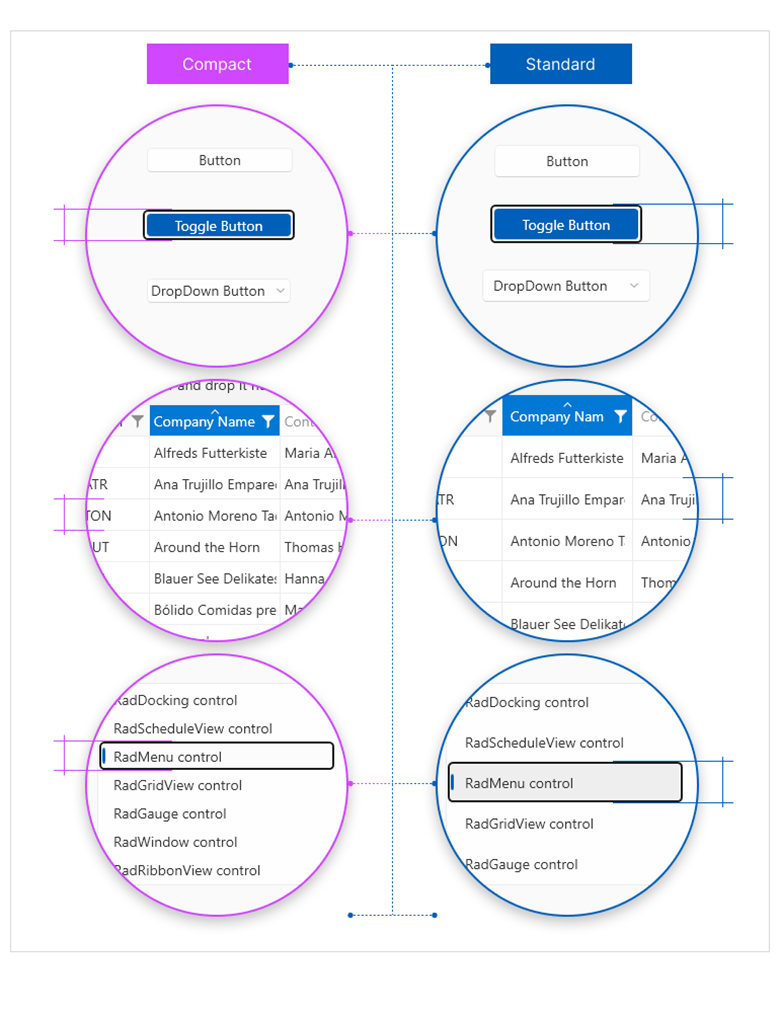 Telerik UI for WPF R2 2023新版图集