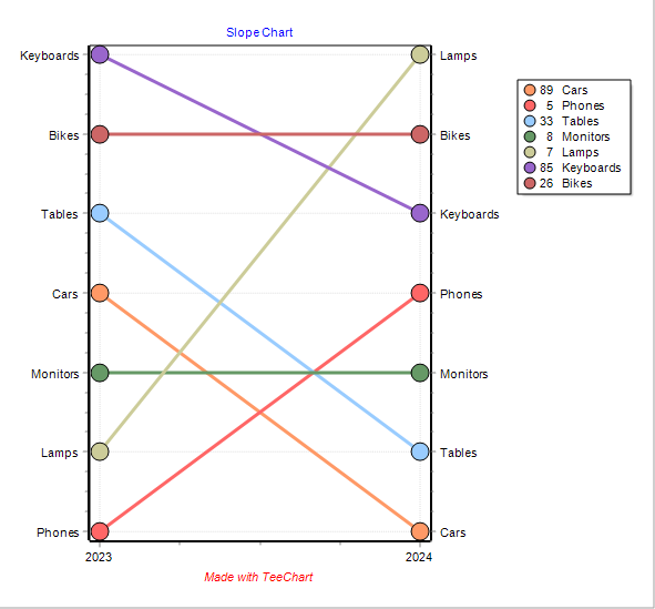 TeeChart Pro下载