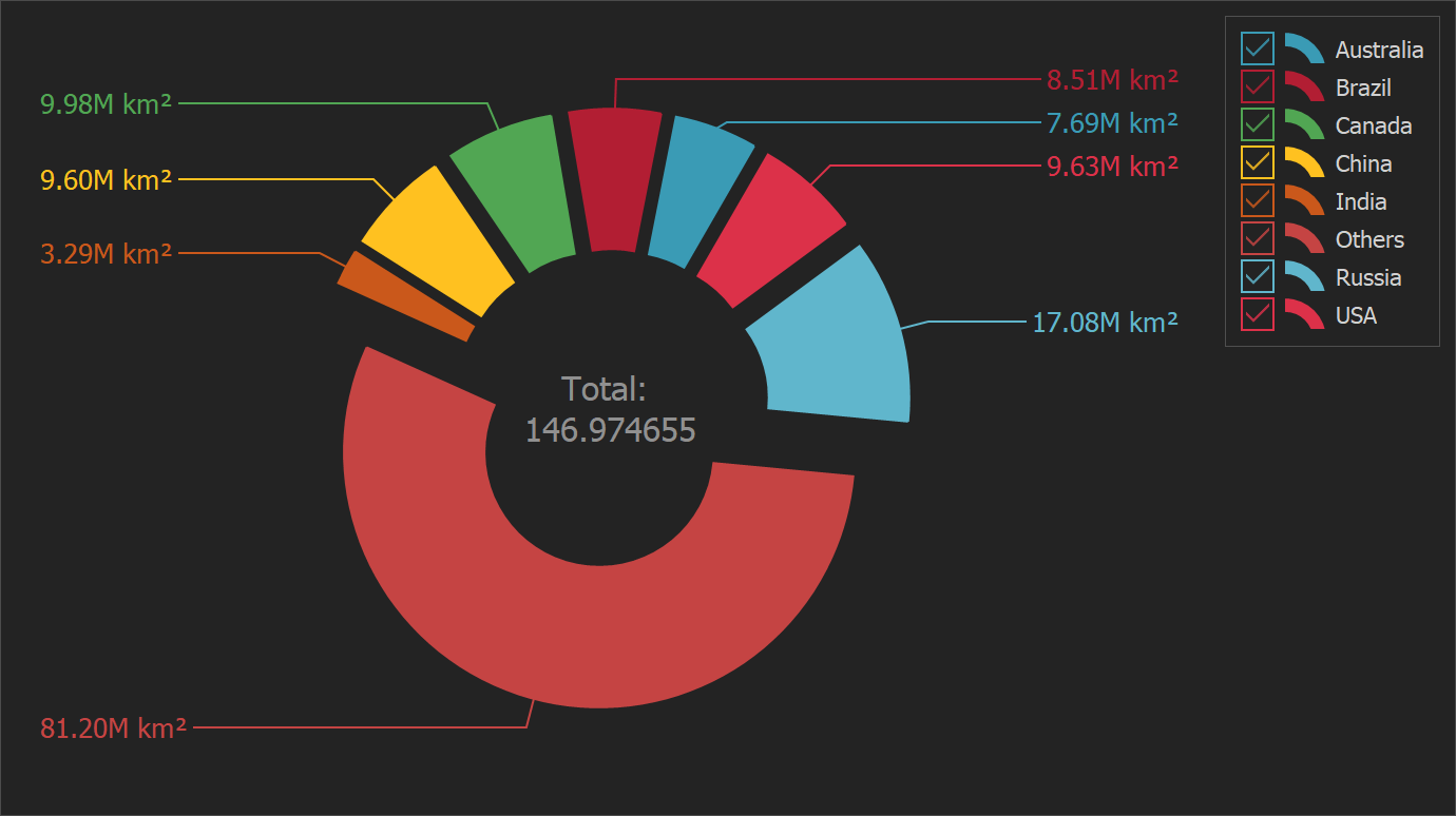 DevExpress VCL图表控件