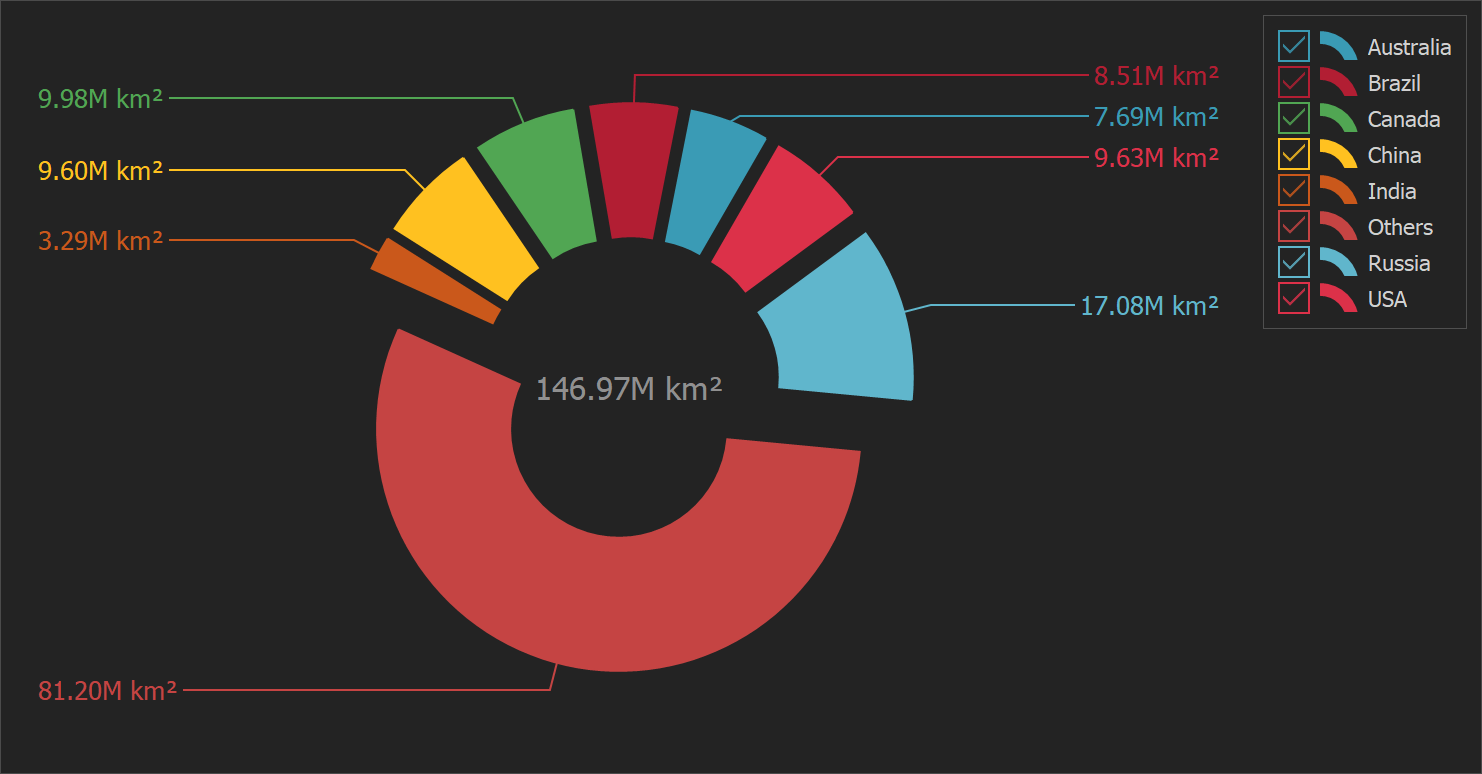 DevExpress VCL图表控件