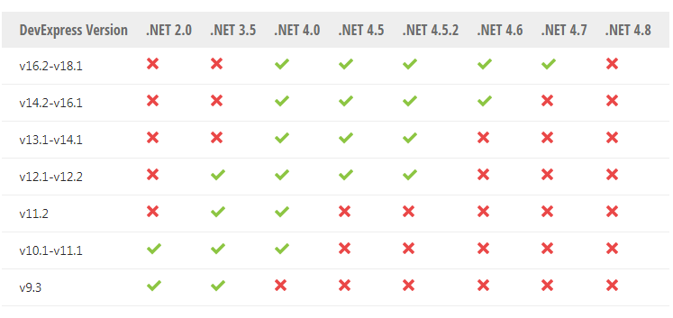 New！DevExpress WinForms v23.1最新版本系统环境配置要求